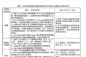 国内、外相关焊接接头超声(A超)检测标准对比