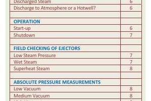 INSTALLATION, OPERATION, MAINTENANCE & TROUBLESHOOTING OF EJECTOR SYSTEMS