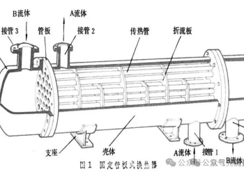 几种常用换热器优劣势对比