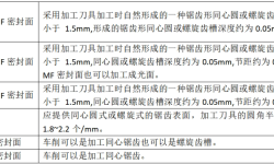 请不要再乱叫法兰密封面水线！