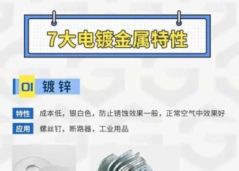 镀铬、镀镍、镀锌，你该如何选择？