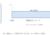 ASME中的一次应力、二次应力、薄膜/弯曲应力详解