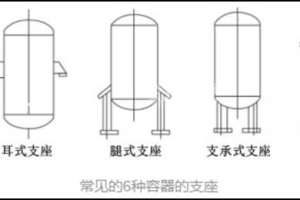 化工容器的常见支座