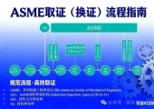 ASME取证（换证）流程解读