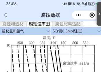 化工设备耐腐蚀材料选用