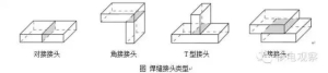焊缝接头的三个核心要素——熔透方式、坡口型式与接头类型