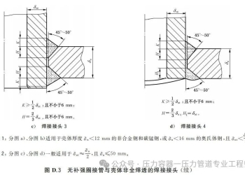压力容器三类接管结构（GB/T150.3-2024）