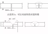 吃透这几项工艺，彻底解决薄板焊接变形问题
