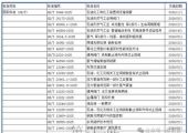 2026年管道设计标准更新实施