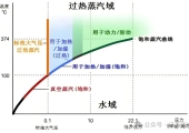 什么叫过热蒸汽？是热过头了吗？