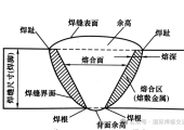 焊缝金属和熔敷金属的区别