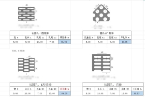 各类冲孔板、筛板的开孔率计算，按开孔类型，在表格里输入开孔规格即可计算出开孔率