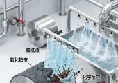不锈钢为什么要酸洗？