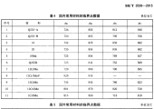 焊后热处理：什么是上下转变温度及如何确定