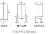 化工容器的常见支座