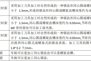 请不要再乱叫法兰密封面水线！