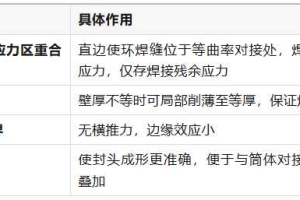 压力容器的封头，为何要设置直边