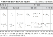ASME VIII-1 安全系数的变迁历史
