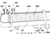 几种常用换热器优劣势对比