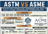 ASTM vs ASME 核心区别