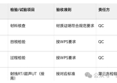 什么是ITP(检验与试验计划）？