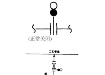 工艺管道盲板的设置要求