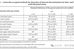 全熔透接头 RT 与 UT 如何选用？
