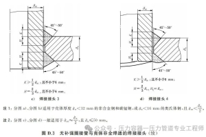 压力容器三类接管结构（GB/T150.3-2024）