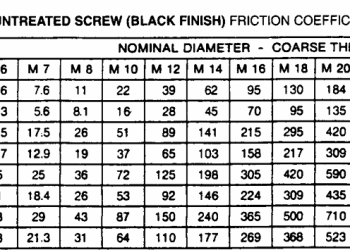 螺纹连接-拧紧扭矩和预紧力