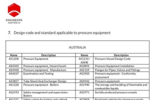 Pressure equipment design verification Area of Practice