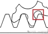 为什么标准直齿轮最小齿数≥17