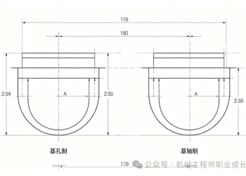 尺寸合格，装配却卡死？90% 工程师踩过的公差配合误区