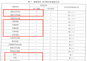 低温紧急切断阀