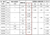 同样都是钢，凭啥0.25%以下的就特别好焊？