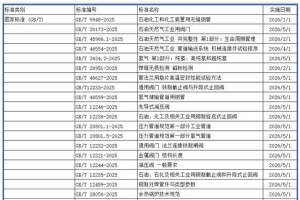 2026年管道设计标准更新实施