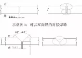 焊薄板就怕变形？6个关键控制点，一篇讲透！