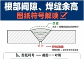 焊缝余高越高，焊接接头强度就越高吗？