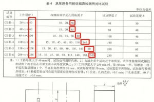 NB/T47013.3-2023板材超声检测用对比试块的工件厚度选用范围是否存在错误
