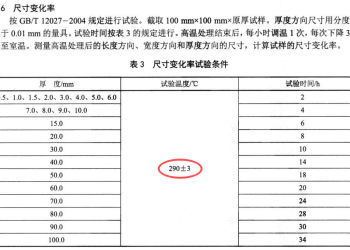 PTFE的使用温度？