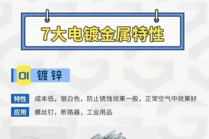 镀铬、镀镍、镀锌，你该如何选择？