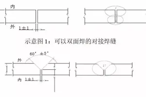 焊薄板就怕变形？6个关键控制点，一篇讲透！