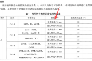 “接头厚度”到底指哪一层？预热、热处理、探伤，一次把口径说清