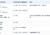 GB/T 150‑2024 压力容器开孔五大限制