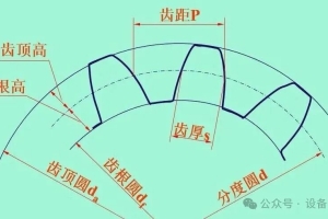 齿轮模数，通俗且专业让你理解，你看能否过目不忘？