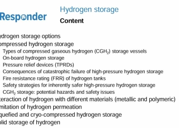 Hydrogen storage