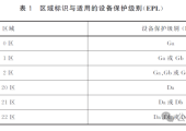 Zone 0、Zone 1、Zone 2到底怎么区分？防爆设备如何装？
