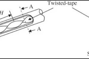 Insights into Tube Inserts for Shell and Tube Heat Exchangers