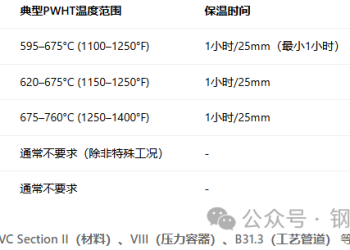 ASME IX中焊后热处理要求
