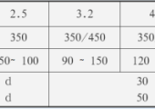 焊接工程技术中的经验公式