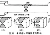 为什么焊缝强度会高于母材？